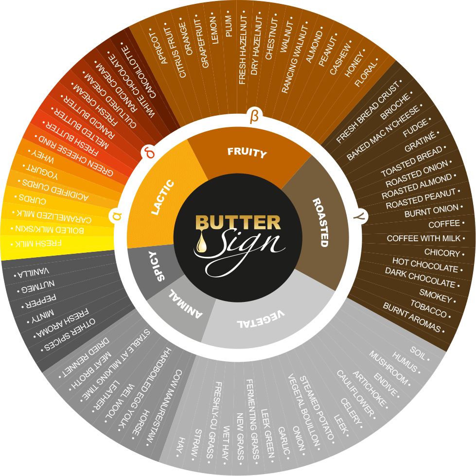 Natural Flavours