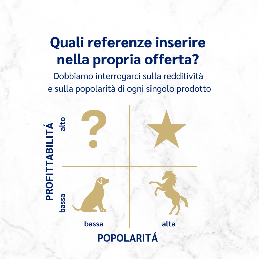 schema-profittabilità-popolarità-ingegneria-del-menù