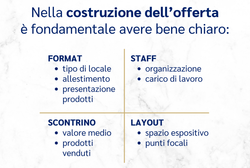 diagramma-costruzione-offerta-per-ingegneria-del-menù
