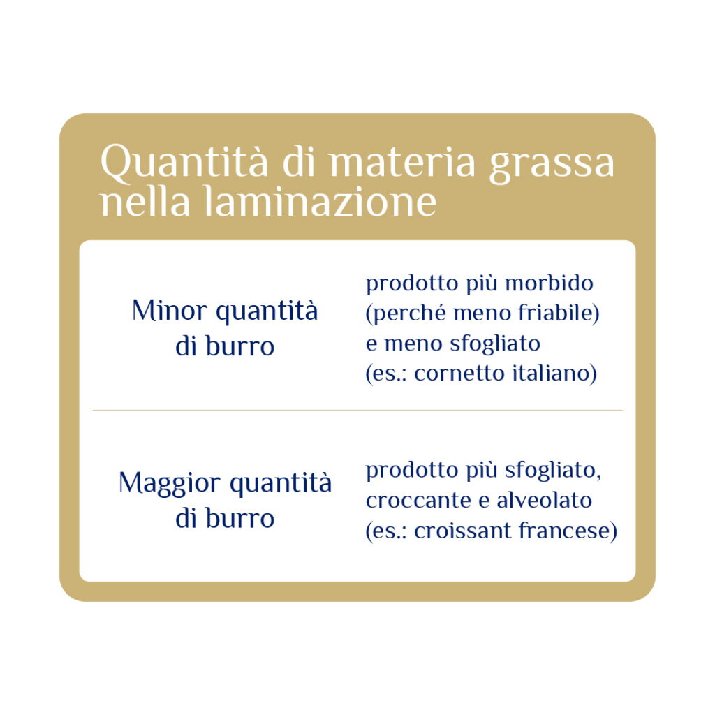 Tabella sulla quantità di materia grassa nella laminazione