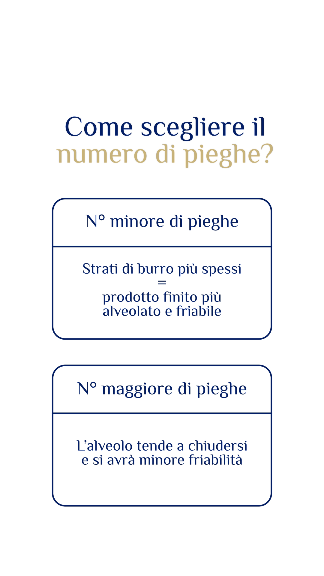 Tabella numero di pieghe