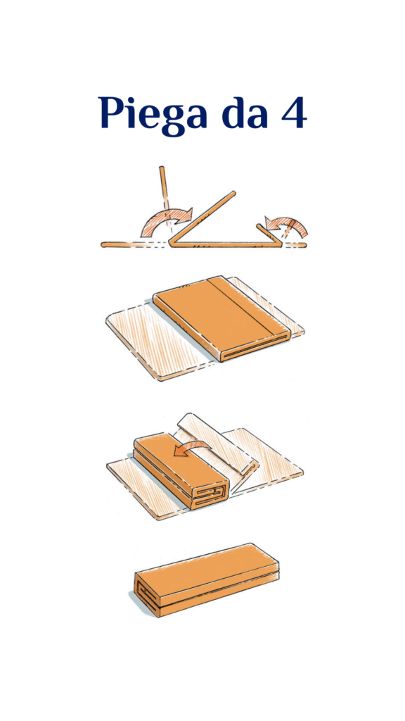 Step per realizzare una piega da 4